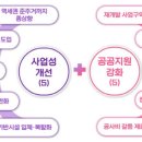 서울시, 사업성 높여 '상계·중계동 노후단지' 재건축 길 터준다 이미지