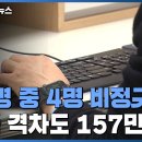 10명 중 4명은 비정규직 &#39;역대 최대&#39;...임금 격차도 157만 원 / YTN 이미지