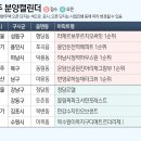 번영로R 이미지