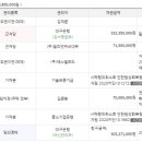 명지국제신도시 삼정그린코아 더베스트 이미지