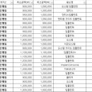 은계퍼스트치과의원 이미지