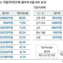 폭탄 돌리기 이미지