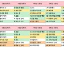 진리수학
