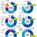 취미 이미지