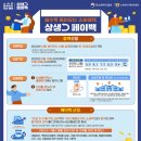 현대오일뱅크㈜ 직영4공단주유소 | 쓸수록 돌려 받는 상생페이백, 30만원 환급 받는 법!!!