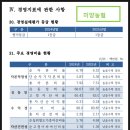미양축산 네이버블로그