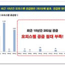 정왕오피스텔 이미지