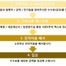 (주)관악 리베라컨트리클럽 이미지