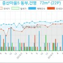 바오로치과의원 이미지