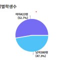 다산중학교 네이버블로그