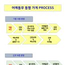 (주)우복당식품