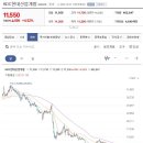 HDC현대산업개발 재차 반등에너지가 모아질때까지 기다리는 전략이 좋아 보입니다. HDC현대산업개발 다만 이렇게 전고점 돌파전에 이미지