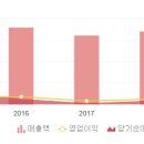 (주)현보산업