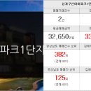 황금호박부동산공인중개사사무소 이미지