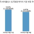 한국주철관공업(주) 이미지