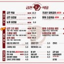 금천식당