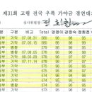 제31회 가야금경연대회 이미지