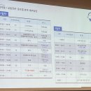 IBK기업은행충주연수원 | 2023 하반기 IBK 기업은행 디지털 실기시험 후기(1차 면접)