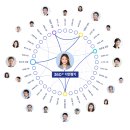 채우미상사