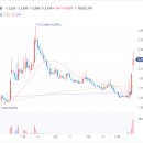 흥아주유소 이미지