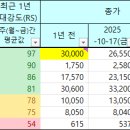 KH프로텍 네이버블로그