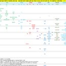 [정시]2024학년도 의치한약수 및 서울대 자연계열 입결표 이미지