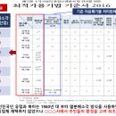 전문가 진단⓷-홍영기 ‘한국의 소각설비산업 현장을 말한다’-현재의 기술기준과 소각로 성능검사 및 운영의 문제 이미지
