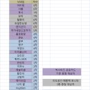 이도공간 관람 인증 이벤트 마감 (8월 23일 발송합니다) 이미지