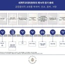 세계주교대의원회의 제16차 정기총회 미리보기 이미지