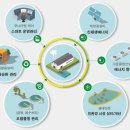 ㈜에이치에스아쿠아피드 | 환경부, 친환경 ‘스마트 생태공장’ 11개 기업 선정··녹색산업 혁신 생태계 구축