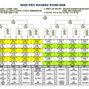제 30회 무학기 전국고등학교 축구대회 대진표 이미지