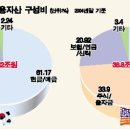 대세 상승기에 대한 기사 이미지