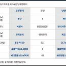 구립송중동어린이집 이미지