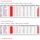 상한가 종목 분석 및 정리 - 5월 7일 이미지