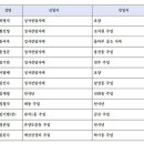 25/01/23 [사제인사] 대전교구 이미지