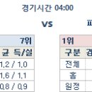 17일 리그앙 분석 프리뷰 이미지