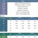 이마트24신포문화의거리점 | 신포역 오션시티 신축 오션뷰 3억대 역세권+학세권 {인천 제물포 르네상스} 분양 안내