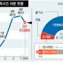 평화갈비 한겨레