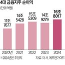 지주클럽 한국경제