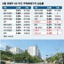 포항 관련 부동산 뉴스 이미지