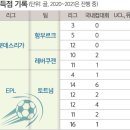 타이시즌 이미지