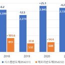 체코와 유럽의 반도체 수급 상황은 이미지