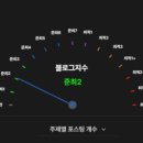 우일한의원 | 한의원블로그마케팅? 매출200% 상승하는 전략 3가지