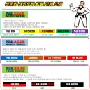 동일태권도장 이미지