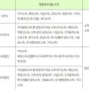 땡큐인셀덤
