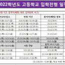 ＜2022학년도 부산광역시교육청 고등학교 입학전형＞ 이미지