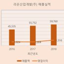 동진종합관리(주) 이미지