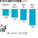 동네북 이미지