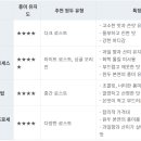 맛과향 이미지