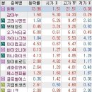 와이비애드